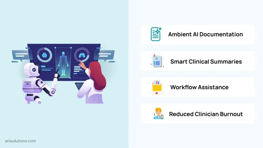AI-assisted clinical documentation reduces burnout and improves workflow efficiency.
