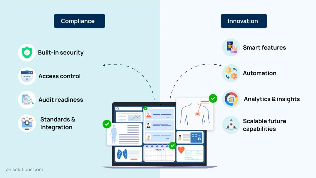 EHR feature prioritization balancing compliance requirements and innovation capabilities.
