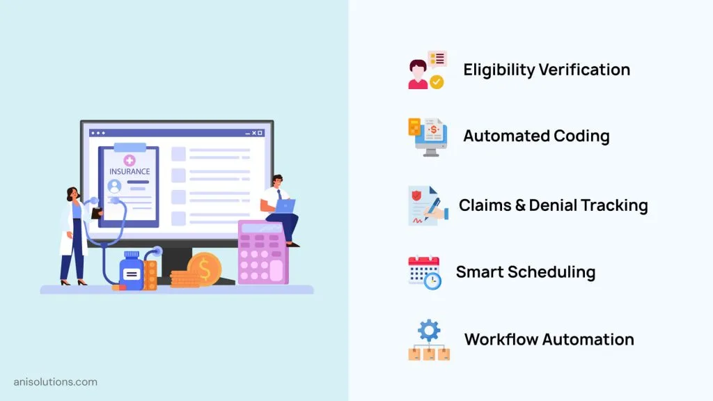 EHR billing dashboard showing eligibility checks, coding, claims, and scheduling automation.