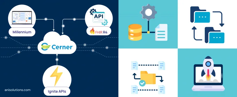 Article cover: Oracle Health (Cerner) Integration: Millennium API, FHIR R4, & Ignite APIs Explained