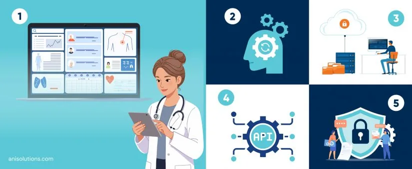Article cover: Complete EHR Software Architecture Guide: Components, Layers & Design Principles