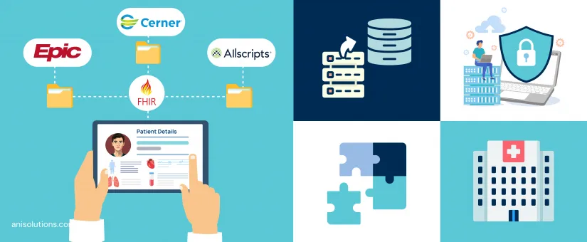 Article cover: Multi-EHR Integration Architecture: Connecting Epic, Cerner, & Allscripts in One Network