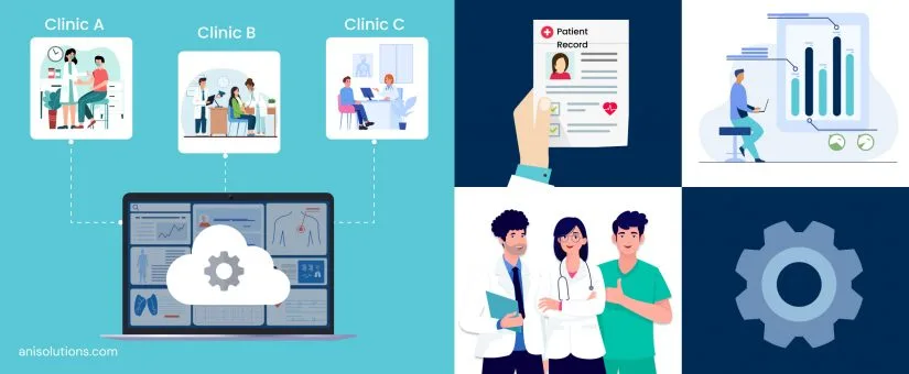Article cover: Build Scalable EHR for Multi-Clinic Systems