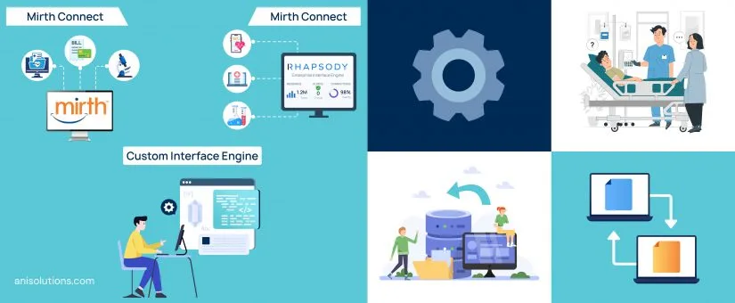 Article cover: Mirth Connect vs Rhapsody vs Custom Interface Engine: Healthcare Interface Engine Comparison