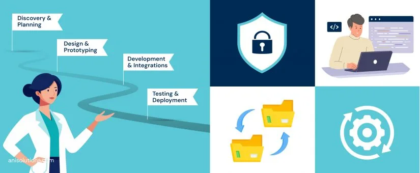 Article cover: How to Plan a Realistic EHR Development Timeline