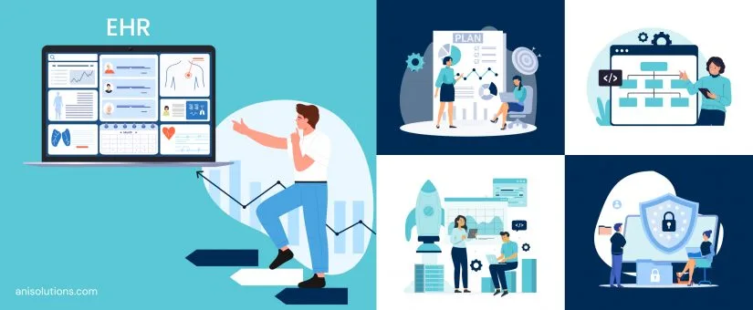 Article cover: How A&I Solutions Develops Custom EHR: Our Process