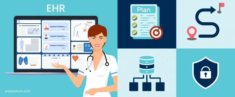 Article cover: What You Must Prepare Before Developing an EHR System