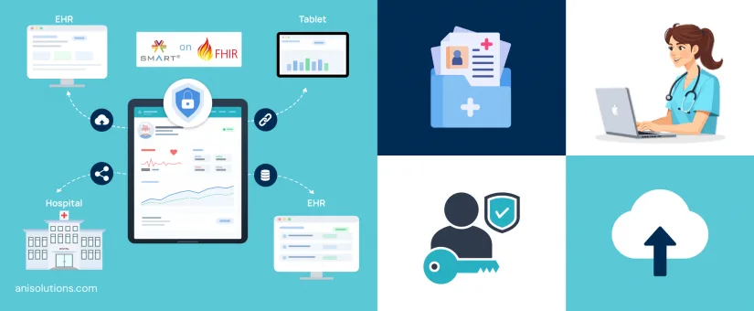 Article cover: SMART on FHIR Apps: Building Secure Clinical Applications That Work Inside Any EHR