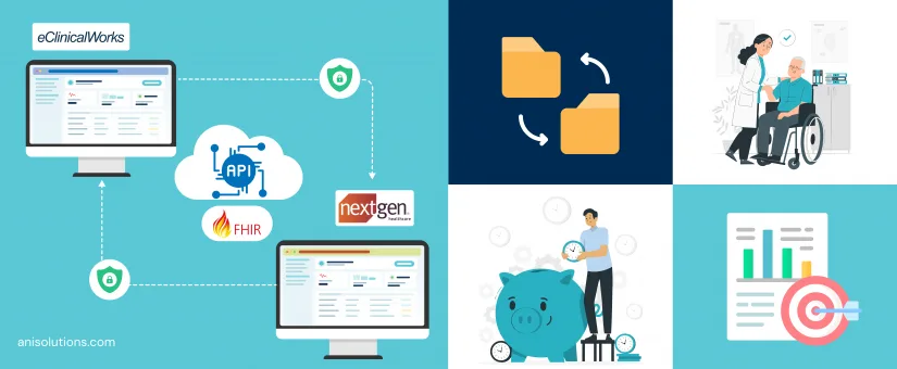 Article cover: eClinicalWorks & NextGen EHR Integration: Connecting Mid-Market EHR Systems via API