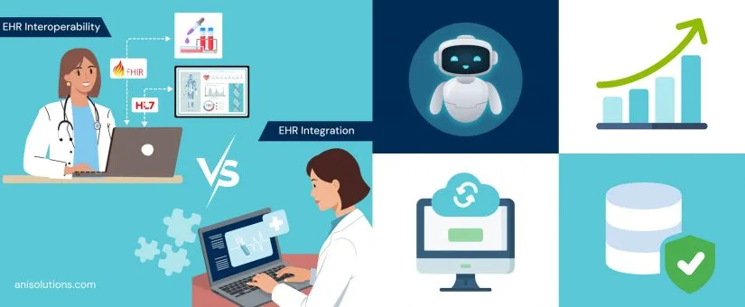 Article cover: EHR Interoperability vs EHR Integration: What Decision-Makers Must Know