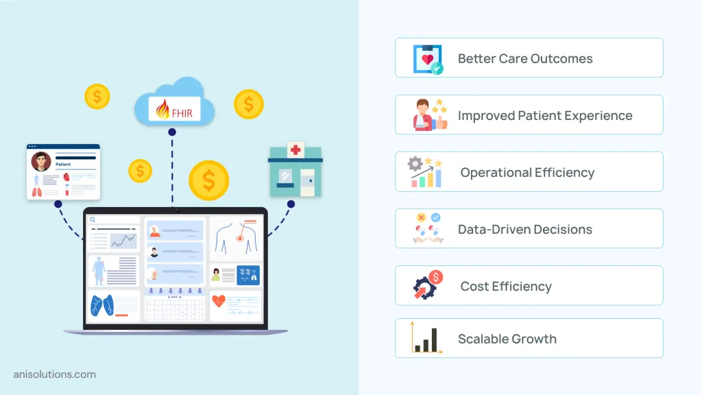 EHR system connected with FHIR showing improved outcomes, efficiency, cost savings, and scalability.