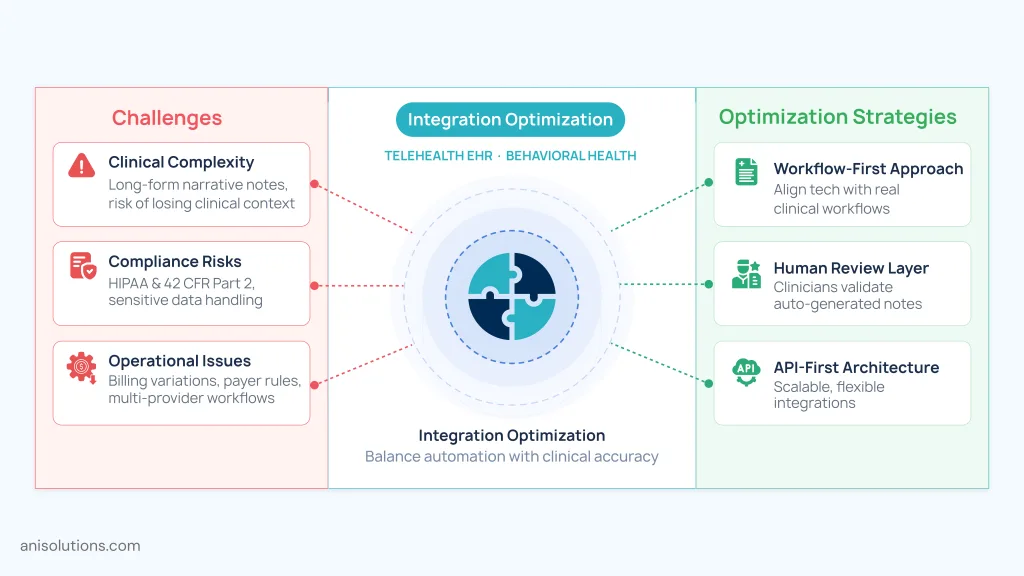 Telehealth EHR integration challenges and optimization strategies for behavioral health workflows.
