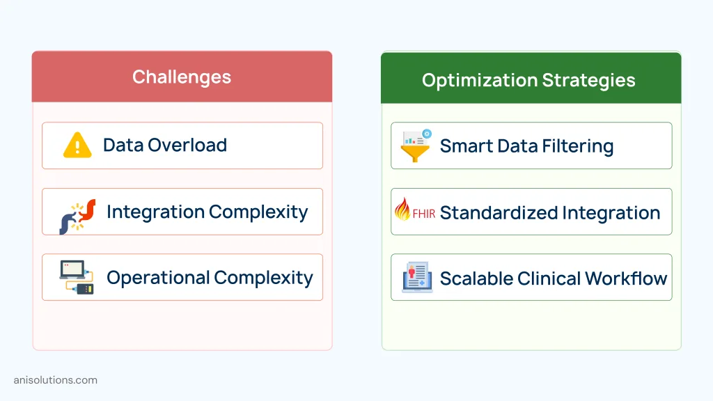 Medical device EHR integration challenges and FHIR-based optimization strategies for healthcare