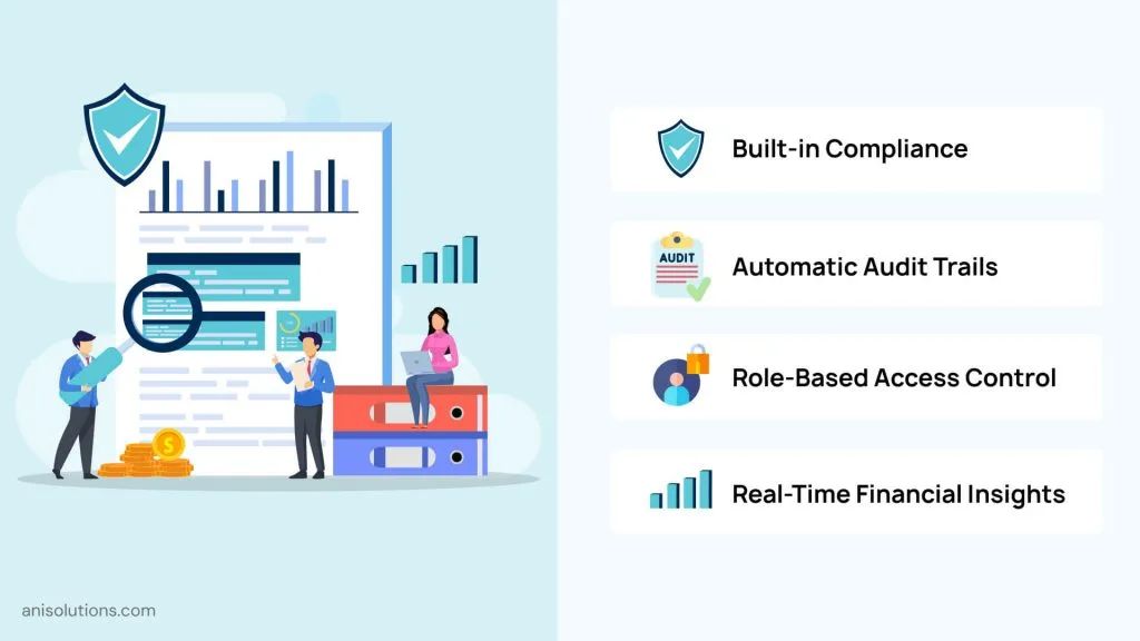 Custom EHR ensuring compliance, audit readiness, and real-time financial visibility.