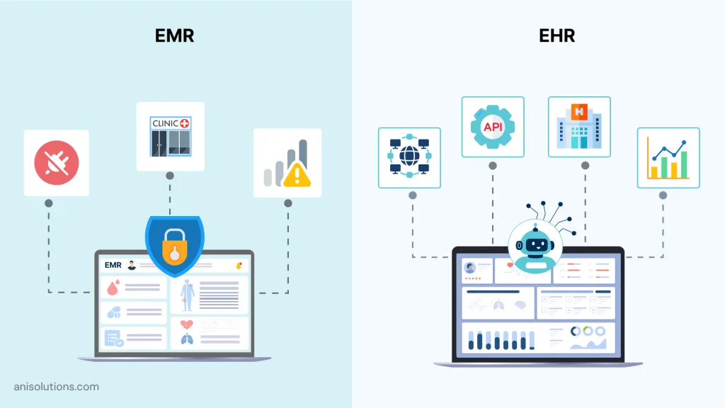 Core Functional Difference Between EMR and EHR Image