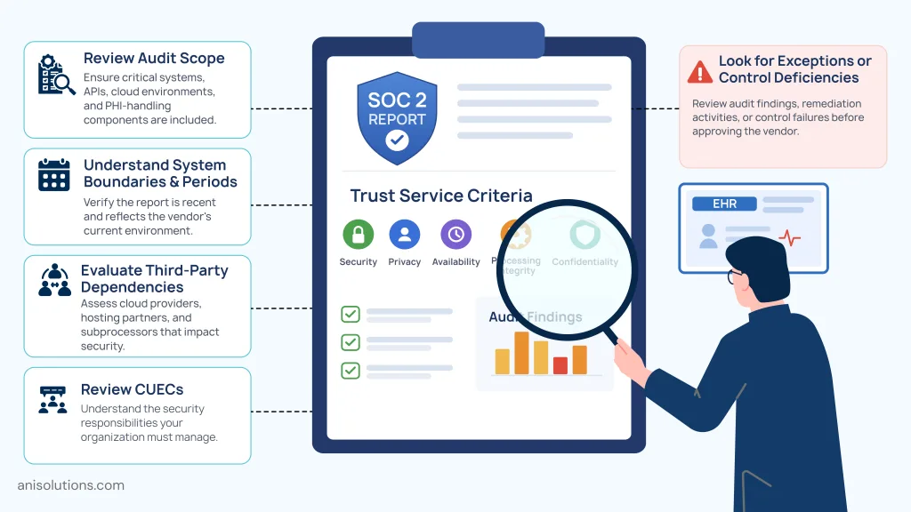 SOC 2 report review highlighting audit scope, CUECs, dependencies, and security controls.
