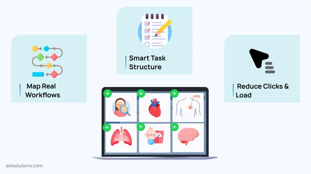 Designing EHR workflows by mapping real specialty processes and tasks.