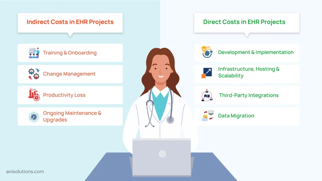 Direct & Indirect Costs in EHR Projects Image