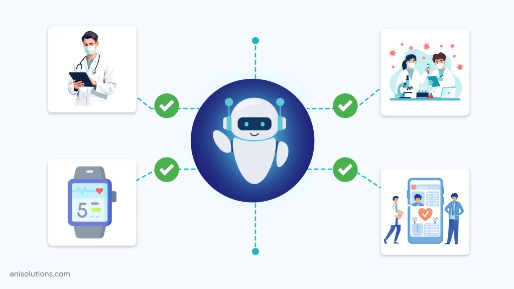 AI-driven healthcare ecosystem connecting wearables, EHR systems, clinicians, and real-time data insights.
