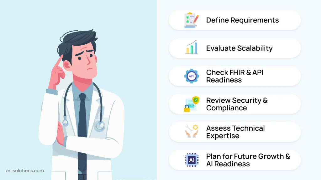 Healthcare interface engine selection process covering scalability, FHIR readiness, compliance, and AI.