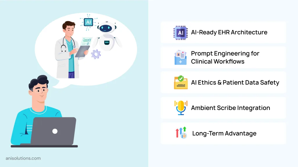 AI-ready EHR architecture illustration highlighting prompt engineering and secure clinical workflow integration.