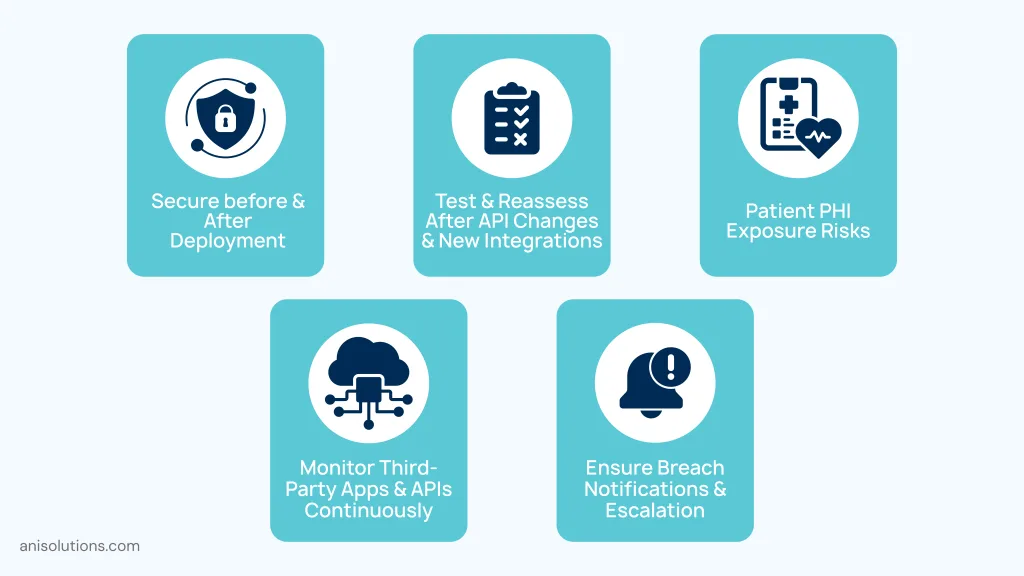 Security checklist addressing deployment, API monitoring, PHI risks, and breach response.