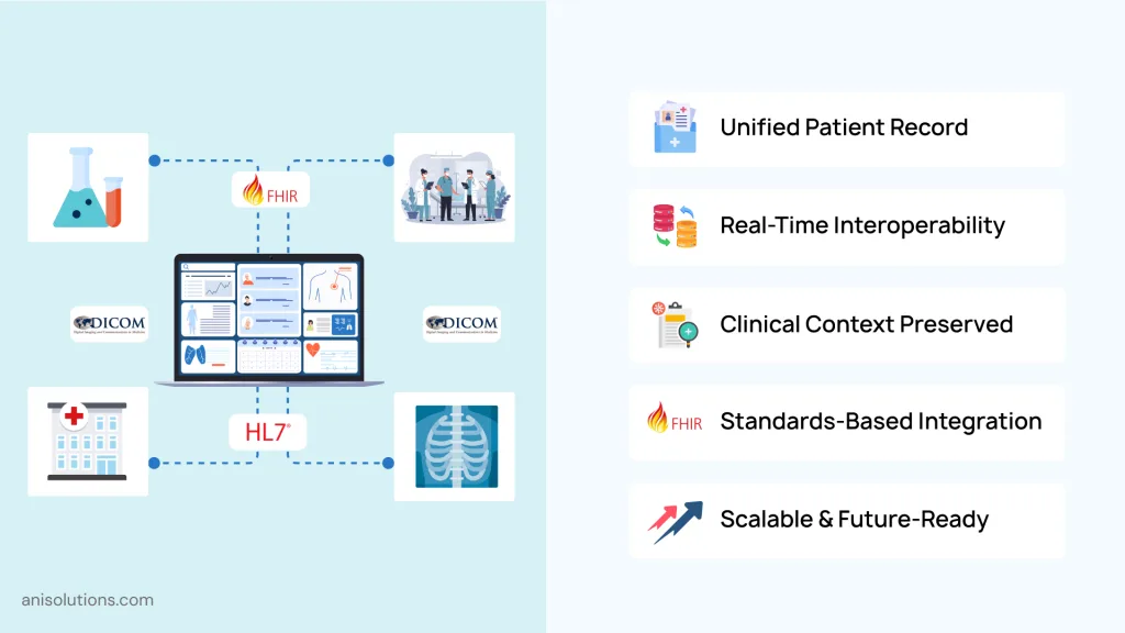 Interoperable EHR system enabling unified patient records and real-time data exchange.