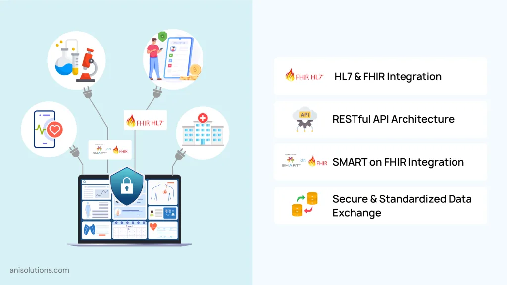 Interoperability Skills for Connected Healthcare Systems Image