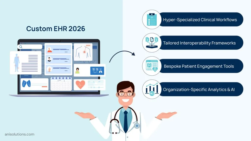 Key features of a personalized EHR required in practice of 2026 like patient engagement tools and clinical decision support.
