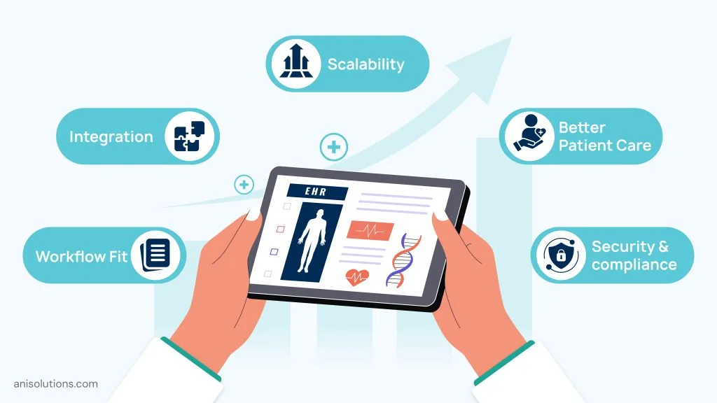 Healthcare leaders evaluating EHR scalability, integration, security, compliance, and patient care.
