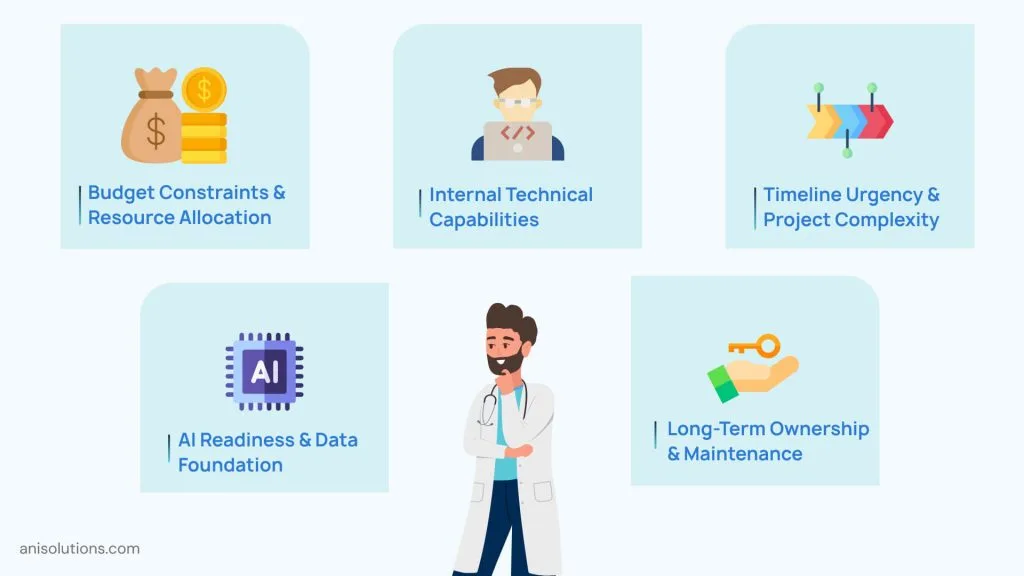 Key factors influencing choice between in-house and outsourced EHR development models.