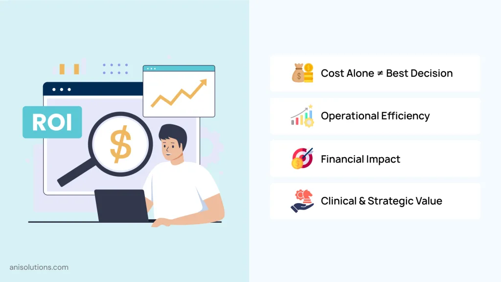 Customizable EHR ROI measurement including operational efficiency and financial performance impact.