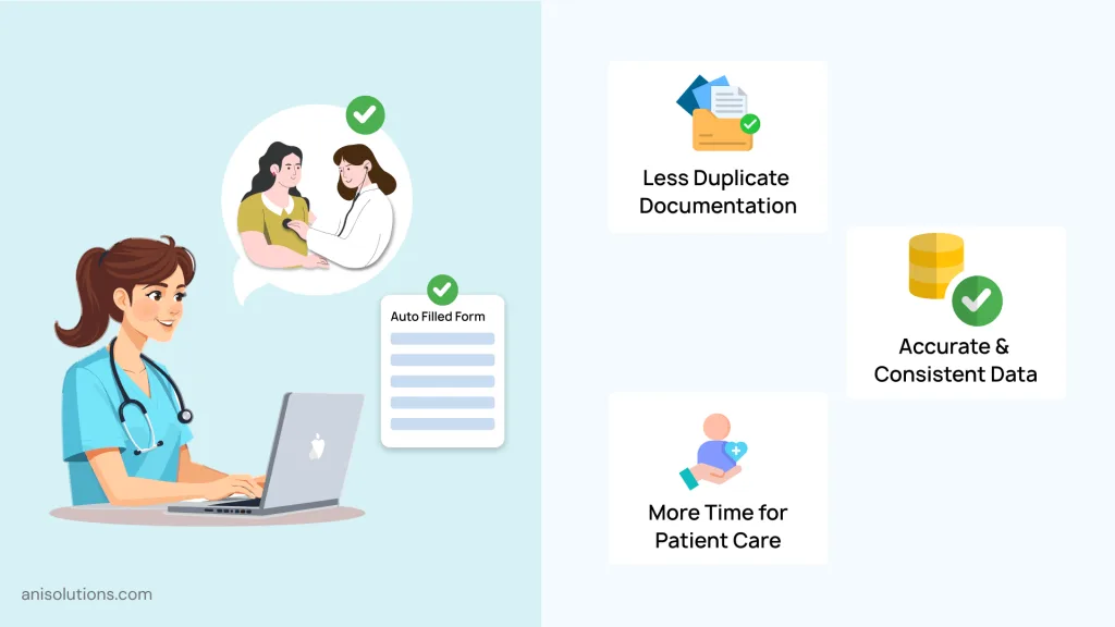 Integrated EHR reducing duplicate documentation and improving clinical workflow efficiency.