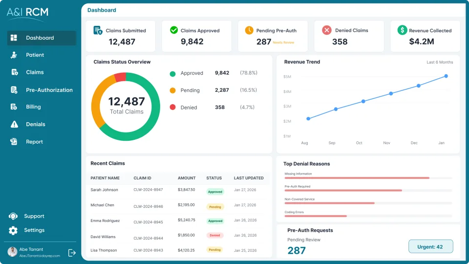 Revenue cycle management dashboard illustration