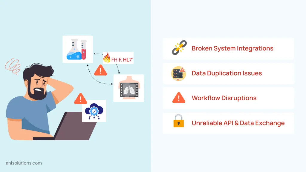 Broken EHR integrations due to weak HL7 and FHIR interoperability expertise.