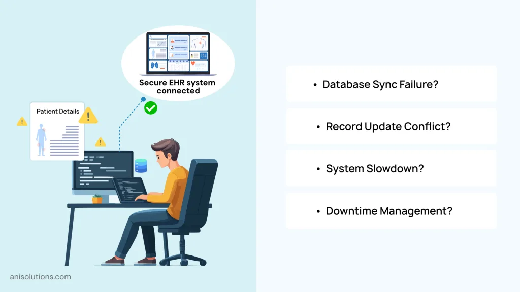 Scenario-based EHR developer interview graphic showing system failures, data conflicts, and downtime management.