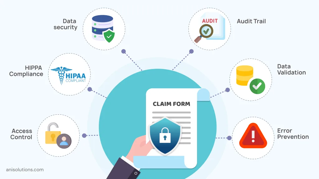 Secure claims processing with HIPAA compliance, data validation, audit trails, and access controls.