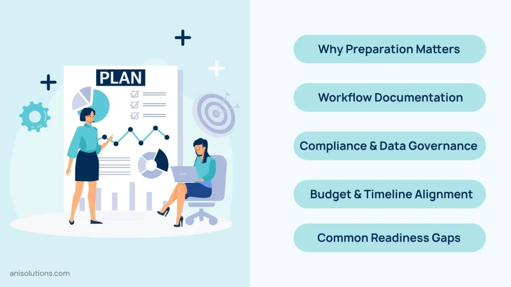 Graphic illustrating pre-development planning for EHR systems, highlighting preparation, workflow documentation, compliance and data governance, budget alignment, and readiness assessment.