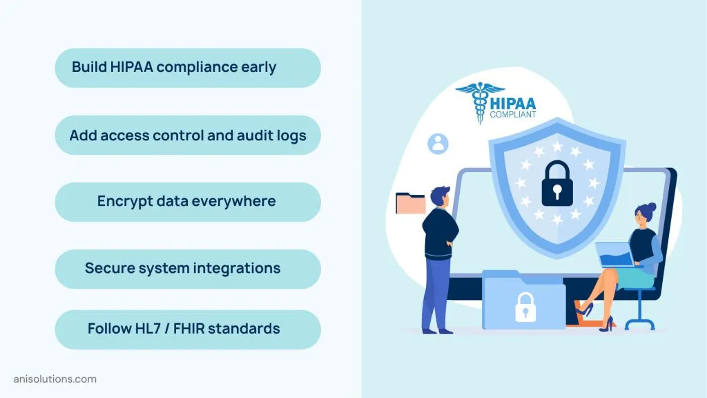 Illustration showing HIPAA-compliant EHR development with secure access control, audit logs, data encryption, and interoperability standards such as HL7 and FHIR.