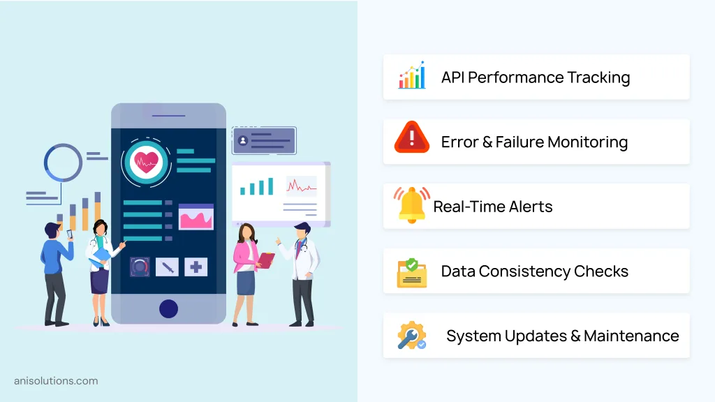API monitoring dashboard highlighting performance tracking, error detection, alerts, and system maintenance activities.
