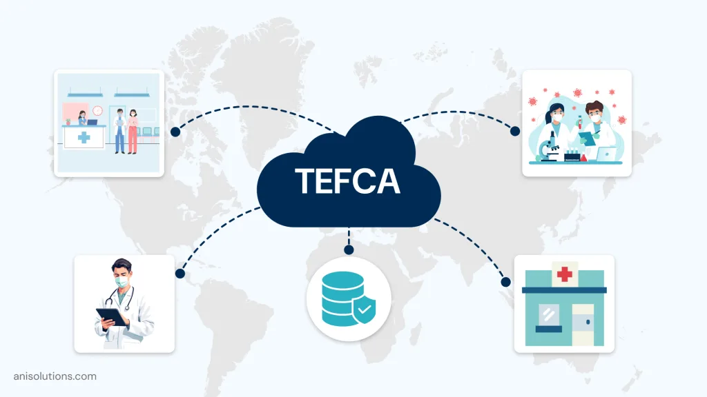 TEFCA network diagram connecting healthcare providers through centralized nationwide data exchange system.