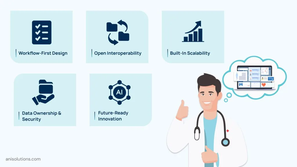 Visual summarizing five reasons healthcare providers choose custom EHRs, including workflow-first design, open interoperability, built-in scalability, data ownership and security, and future-ready innovation.