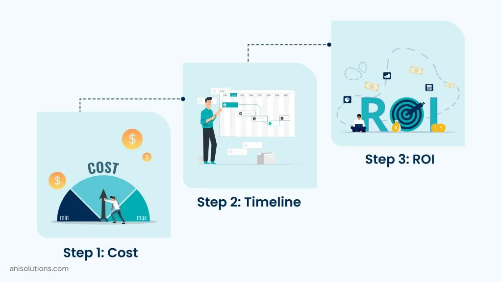 Modern EHR architecture highlighting scalability, AI-powered technology stack, and built-in security and HIPAA compliance layers.