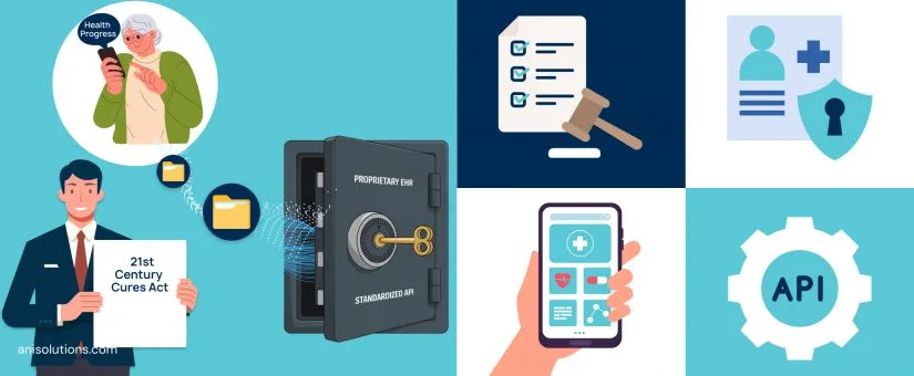 Article cover: How the 21st Century Cures Act Changes Your EHR Integration Requirements