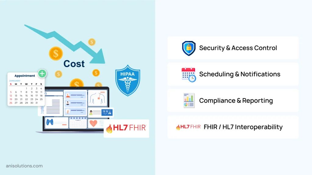Cost-saving pre-built EHR components including security, scheduling, compliance, and FHIR connectors.