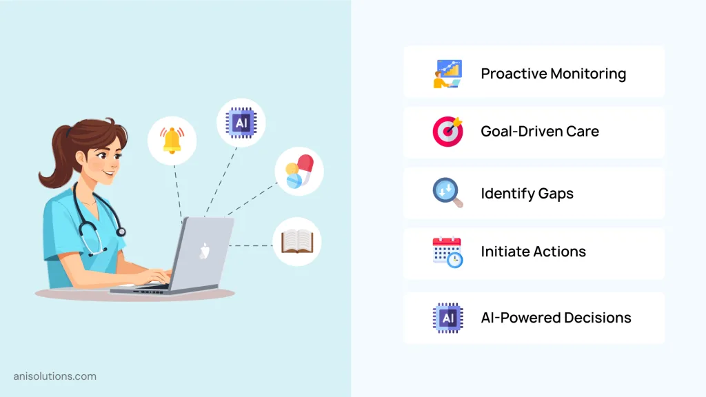 A clinician working on a laptop with AI icons representing proactive monitoring and automated actions.