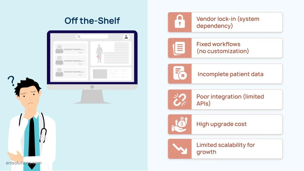 Off-the-shelf EHR challenges including vendor lock-in, limited integrations, and scalability restrictions.